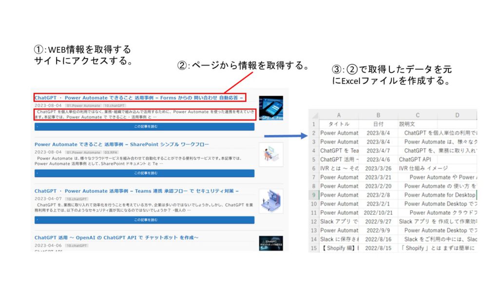  PowerAutomate の作成フローイメージ