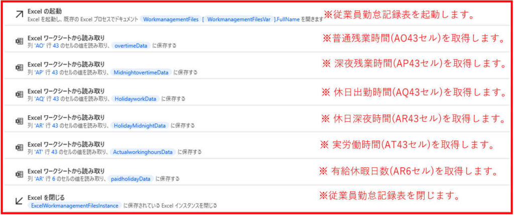 Power Automate Desktup活用：データ自動集計図2