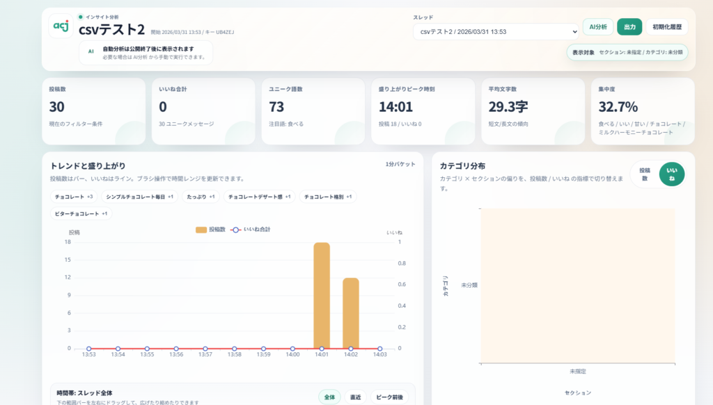 WordCloudサービスの分析画面。投稿数やキーワード傾向、AI分析結果を確認できるダッシュボード画面