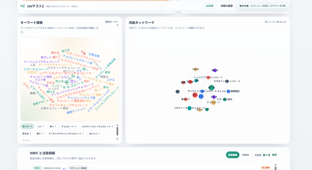 WordCloudサービスの分析画面。投稿数やキーワード傾向、AI分析結果を確認できるダッシュボード画面
